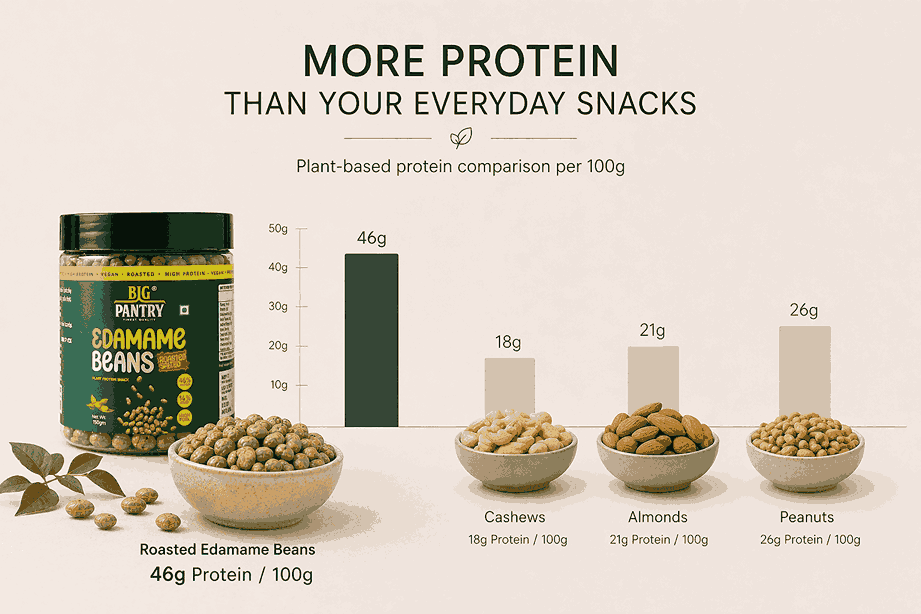 Roasted Edamame Beans – Crunchy High-Protein Snack