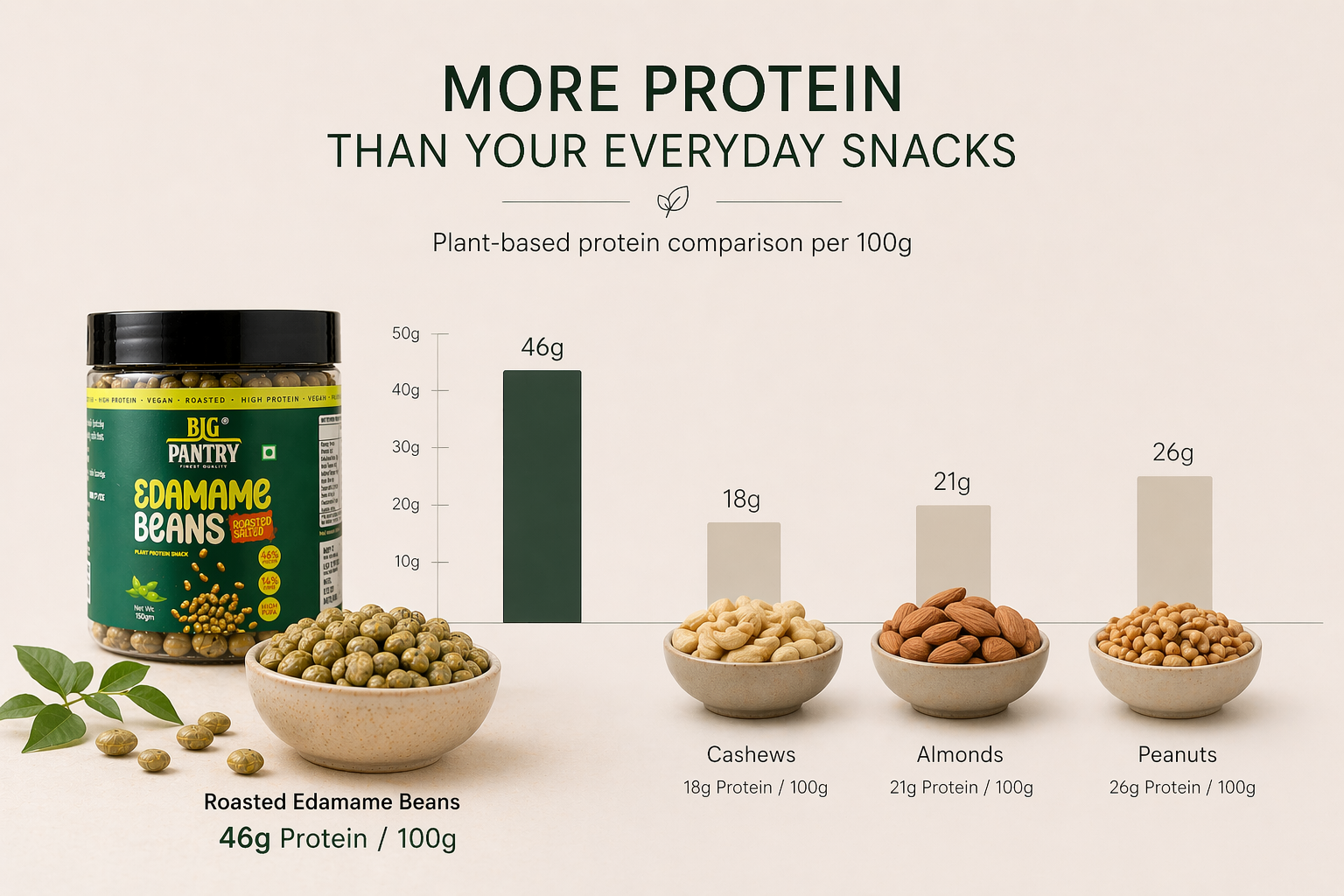 Roasted Edamame Beans – Crunchy High-Protein Snack