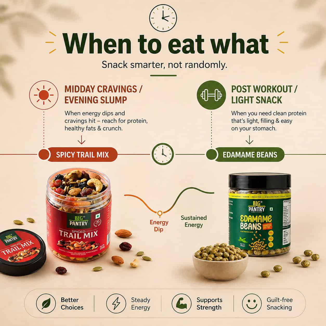 Protein & Power Combo – Edamame Beans & Spiced Trail Mix